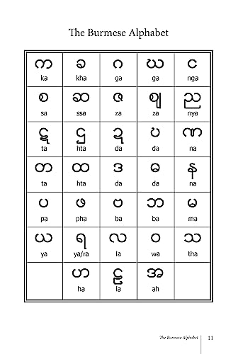 Burmese Stories for Language Learners: Short Stories and Folktales in Burmese and English (Free Online Audio Recordings) - Image 4