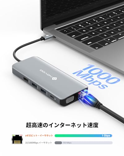 NOVOO USB C ハブ 11-in-1 トリプルディスプレイ NOVOO デュアル 4K ドッキングステーション の商品画像 3