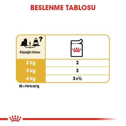 Royal Canin - Breed Health Nutrition Yorkshire Terrier Adult, 12x85g