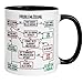 Probleml&ouml;ser Tasse | Probleml&ouml;sungs-Chart | Geschenk Kollege Kollegin Chef Chefin | Lustige Tasse mit Spruch | Flussdiagramm Probleml&ouml;sung auf der Arbeit im B&uuml;ro