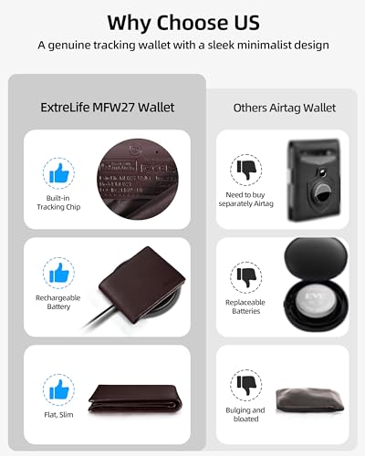 Image of Wallet for Men, Built-in Bluetooth Tracker with Apple Find My (iOS Only), Air Tag Wallet, Leather RFID Blocking Bifold Mens Wallets with GPS Tracker, Rechargeable, Gift for Him, Brown