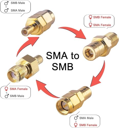 SMB to SMA Antenna Adapter Kit 4 Types Coax Adapter SMB to SMA Male to Female RF Coaxial DAB Aerial Adapter Kits for Sirius XM Satellite Radio Antenna Radio Aerial Car DAB Radio (SMB to SMA)