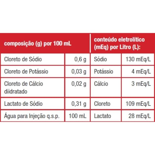Solução Ringer Lactato 250 mL JP - 10 Unidades - Reposição de Eletrólitos, Hidratação, Solução Estér