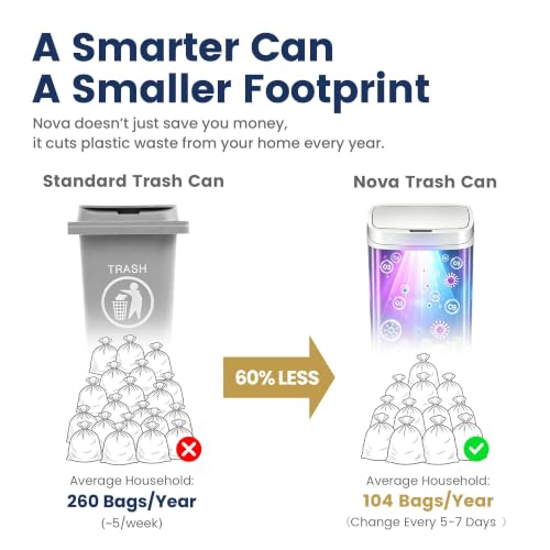 Ninestars 13 Gallon Odor Neutralizing Smart Trash Can, UV + Ozone Dual Purification, Odor Control Motion Sensor Garbage Bin, Universal Power Adapter, ONT-50-81SL Stainless Steel, Silver, Nova Series by Ninestars - Used condition - Image 6