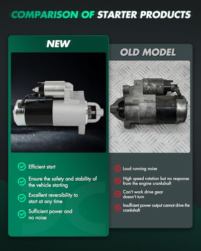 Image of SCITOO Starter Motor fit for Mazda 929 1990-1991 V6 3.0L 2954cc 180cid Base 1.7kW Rating,for Mazda 929 1990-1991 V6 3.0L 2954cc 180cid S 1.7kW Rating Replacement Starter 17133