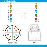 AIXONTEC 10,0 m M12 Rundsteckverbinder X-Kodiert Cat.6A Patchkabel RJ45 zu M12 8 pin X code Female Weiblich 10 GbE Ethernet Netzwerkabel UV Beständig Industrielles Industriekamera Krankabel – Ansicht 3