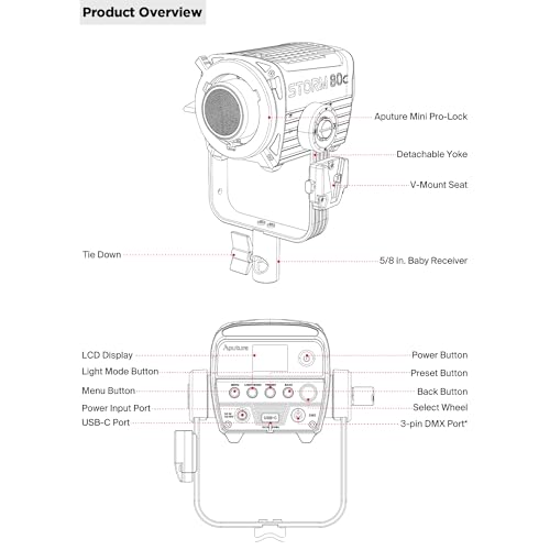 Aputure Storm 80c