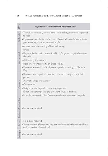 What You Need To Know About Voting--And Why (Legal Expert Series) #TOP2