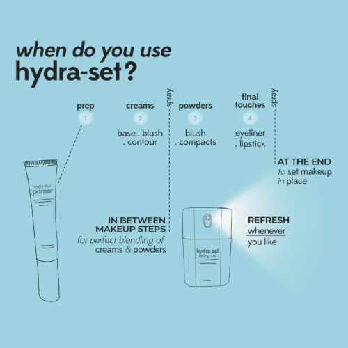 Image of Ruby's Organics Hydra-Set Setting Mist- 50 ml, Makeup Setting Spray with Niacinamide & Aloe Vera, Hydrating Long Lasting Fixer, Barrier Protection- Refreshing Face Mist for All Skin Types