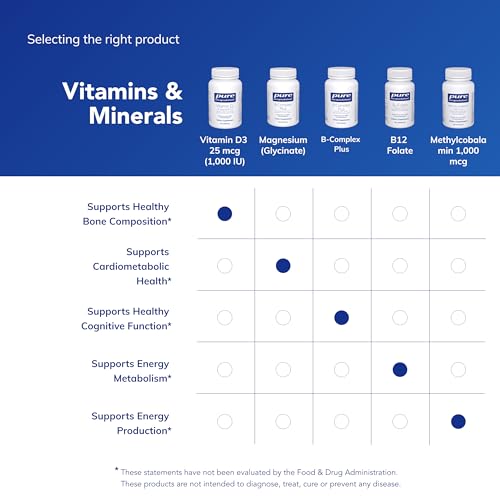 Image of Pure Encapsulations Vitamin D3 25 mcg (1,000 IU) - Supplement to Support Bone, Joint, Breast, Heart, Colon & Immune Health* - with Premium Vitamin D - 250 Capsules