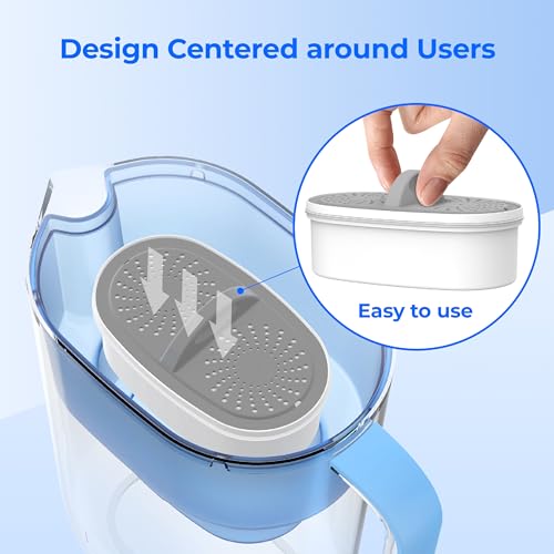 Waterdrop Upgrade NSF 53&42&372 Certified Replacement Filters, for All