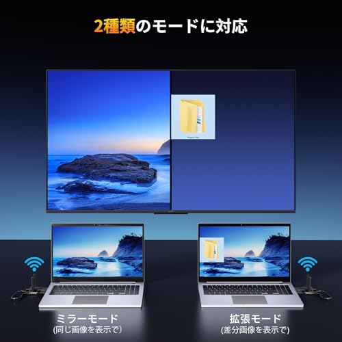 強化版 ワイヤレスHDMI 送受信機 WiFi6 二重アンテナ 小型 収納に便利 無線化 送受信機セット ワイヤレスディスプレイアダプター HDMI 無線 最大150m安定転送距離 WIFI&設定不要 映像音声同期出力 TV/PC/Mac/Laptop/Window/カメラ/監視カメラなど対応