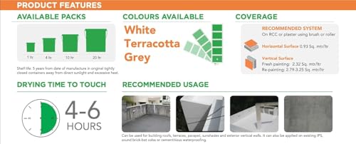 Image of Asian Paints SmartCare Damp Proof White - Waterproofing Membrane, 10-Year Warranty, Heat Reflective, Crack Bridging - 20 Liter (White)