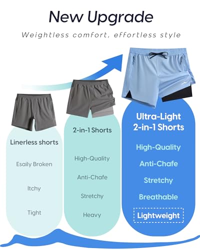 Image of maamgic Men's Athletic Running Shorts with Liner Ultra Lightweight Workout Shorts 5 inch / 7 inch