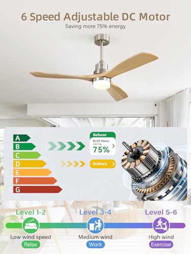 Image of Sofucor 52 Inch Wood Ceiling Fans with Lights and Remote, Indoor /Outdoor