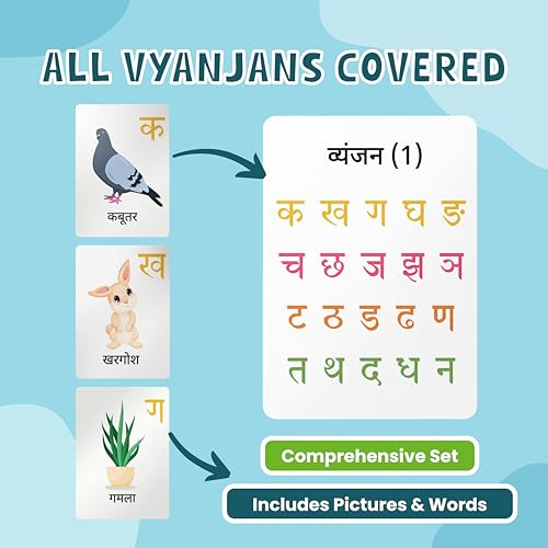 Image of Hindi Varnmala | 27 Laminated Anti-Glare Flash Cards | Montessori Inspired Fun & Easy to Learn Toys for Kids