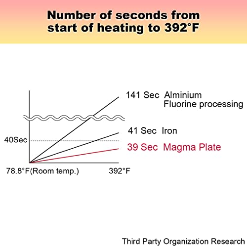 Tikusan Takumi Cast Iron Japanese Tamagoyaki Omelet Pan With Wooden Handle, Made In Japan Magma Plate Traditional Rectangular Pre-Seasoned Cast Iron Pan For Rolled Egg Omelet (Small) #TOP2