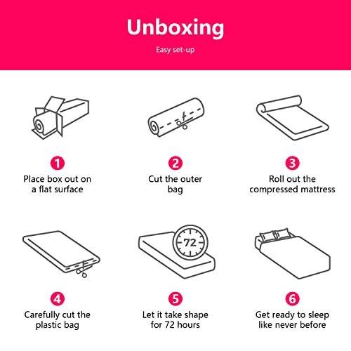 PayLessHere 6-inch Twin Mattress thumbnail 6