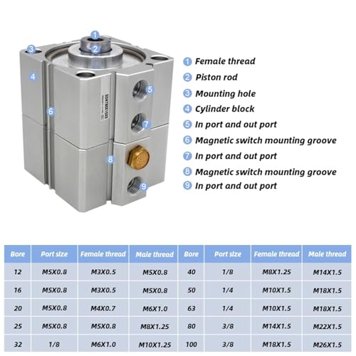 Vérin pneumatique SDAT32 duplex compact haute précision rigide - 3