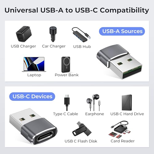 Image of Basesailor USB C Female to USB Male Adapter, Compatible with Laptops, Power Banks, Chargers, and More Devices with Standard USB A Ports (Gray, 2-Packs)