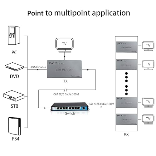 Image of Tobo HDMI 200m KVM Over Ethernet Extender Single Cat6 /7 Cable Transmitter and Receiver with USB Ports for Keyboard Mouse-TD-434H