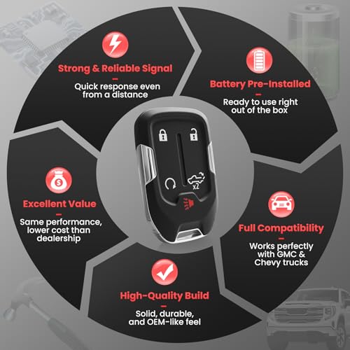 Image of 1 Pack Keyless Key Fob Remote Fit for 2019-2023 GMC Sierra 1500 2500 3500 & 2019-2023 Chevrolet Chevy Silverado 1500 2500 3500, 433 MHz HYQ1ES 13522904 13522854 Include Uncut Key Blade