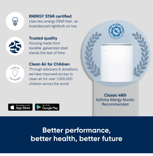 Blueair Air Purifier For Allergy & Asthma Reduction In Medium/Large Rooms, Hepasilent Technology With Dual Protection Filters, Removes 99.97% Pet Dander Pollen Mold Dust Viruses, Classic 480I, White #TOP1