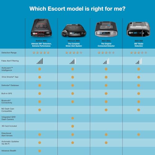 Image of Escort MAX 360 Laser Radar Detector - GPS, Directional Alerts, Dual Antenna Front and Rear, Bluetooth Connectivity, Voice Alerts, OLED Display, Apple CarPlay and Android Auto Compatible