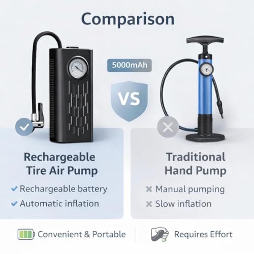Image of Cordless Tyre Inflator Portable Air Compressor Pump with Digital Pressure Gauge 5000mAh Rechargeable Battery Mini Wireless Air Pump for Car Bike Cycle Scooter Ball Inflation 60 PSI
