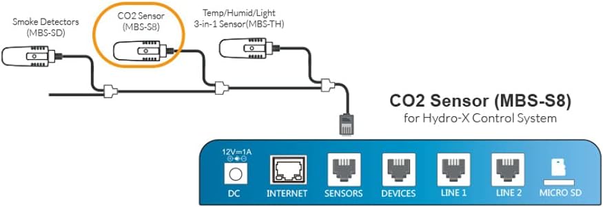 TrolMaster MBS-S8 CO2 Sensor for Hydro-X with Cable Set