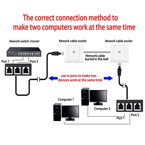 Image of AKWOR RJ45 Ethernet Splitter Cable, 1 to 3, Cat 5 /6, Compatible with Router, Computer, Laptop, TV, Set-top Box, Wireless Device, ADSL