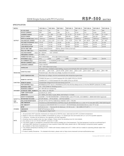Alimentation 48V RSP-500-48 à découpage haute efficacité - 4