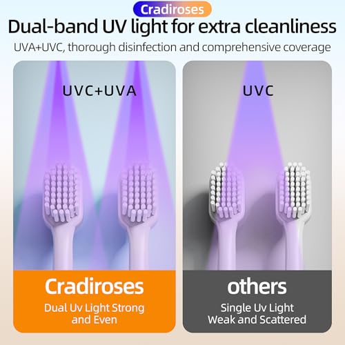 Image of UV Toothbrush Sanitizer Holder, Auto-Sensor Wall-Mount Tooth Brush Cleaner with Heated Drying, 2 Slots LED Smart Screen for Bathroom (White)