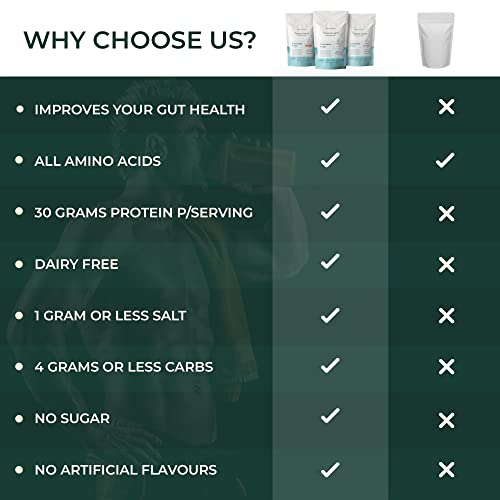 Honest Earth Plant Based Pea Protein Powder Review