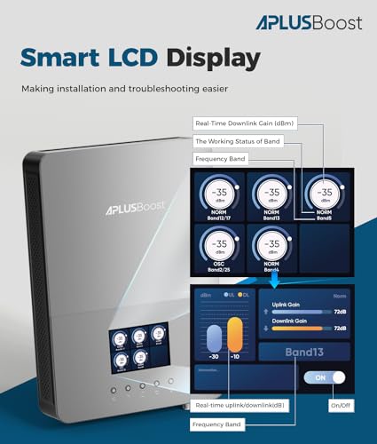 Cell PhoFne Booster for Home Up to 5000 sq ft,4G LTE 5G Cell Phone Signal Booster for Verizon, AT&T and All U.S.Carriers, Easy Installation with Built-in Antenna,HD LCD Display,FCC Approved