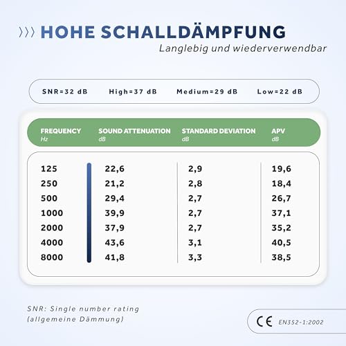 Schallwerk ® Work+ Gehörschutz Erwachsene - Arbeit Ohrenschützer - Gehörschutz Schießsport - Verstellbarer Kapselgehörschutz SNR 27 dB - Komfortabler Schutz für laute Umgebungen, Kinder, Lärmschutz