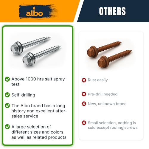 Image of ALBO 250 Pcs #10 x 1-1 /2 inch White Metal Roofing Screws, EPDM Washers | High-Low Threads Help Prevent Loosening, Leak-Resistant Seal, Sharp Point Helps Skip Pilot Holes, Hex Bit Included