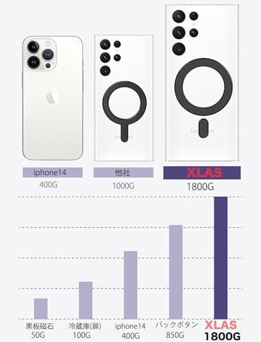 マグネットリングプレー magsafe対応 磁石シート 3M 接着テープ 磁気吸着 強い磁力 アクセサリーマグネットワイヤレス充電器 車載ホルダー スタンド 対応サポーター iPhone Samsung Sony スマホやスマホケース全機種対応 (iPhone17用/pro用/promax用)(black)