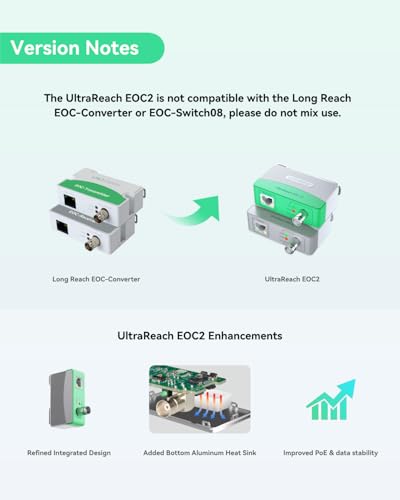 Image of LINOVISION New UltraReach PoE Over Coax Converter -EOC2, IP Ethernet Over Coax, Alumimum Heat Dissipation, Up to 3000ft Power & Data Over RG59 Coaxial Cable, Upgrade Analog CCTV to IP Camera System