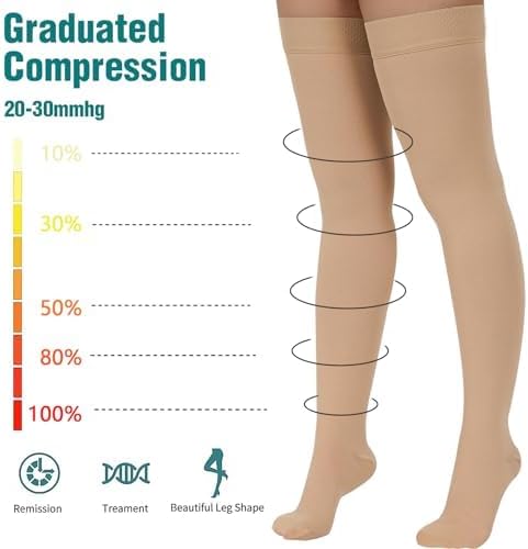 Miniatura 7 de 2 pares de medias de compresión para mujeres y hombres, calcetines de compresión de 20 a 30 mmHg, calcetines de compresión médica de punta cerrada