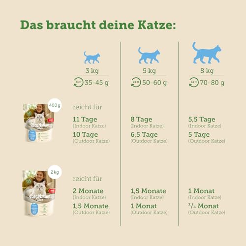 MERA Cats Nature Forelle Premium Katzenfutter Trocken 2kg | Getreidefrei & zuckerfrei | Adult Katzen Trockenfutter hoher Fleischanteil | Dry Cat Food