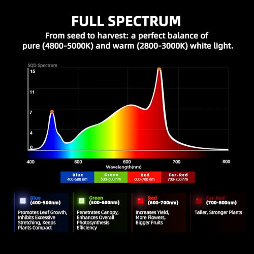 Spider Farmer G5000 Cost-Effective Led Grow Lights 480W For 4X4Ft Grow Tent Full Spectrum Dimmable Bar Style Led Growing Lamp thumb #5