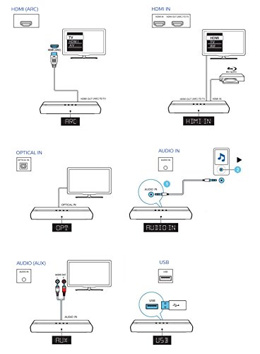 philips fidelio b1 price