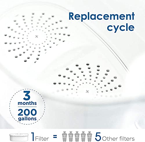 Waterdrop Wd-Pf-01A Plus Replacement Filters For All Waterdrop Pitcher Filtration System, Last Up To 3 Months Or 200 Gallons (Pack Of 3) #TOP5