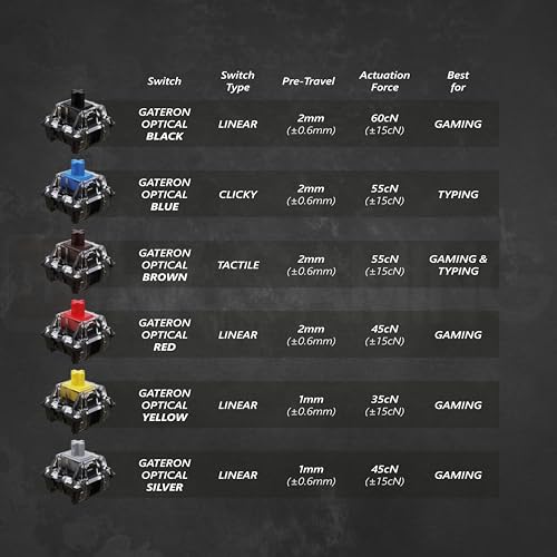 Image of GK61 Mechanical Gaming Keyboard - 61 Keys Multi Color RGB Illuminated LED Backlit Wired Programmable for PC /Mac Gamer (Gateron Optical Silver, White)