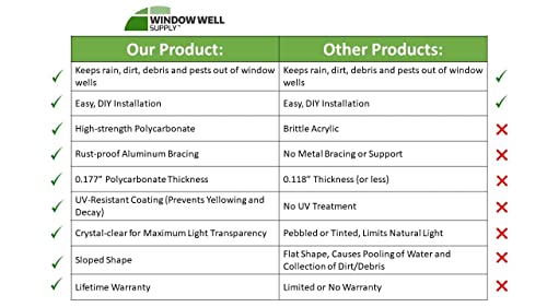 Window Well Supply Sloped Heavy-Duty Polycarbonate Window Well Cover (40" Width X 16" Length) #TOP3