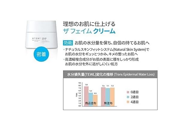 Amazon.co.jp: Atomy Atom美 アトミ スキンケアシステム ザ フェイム 5