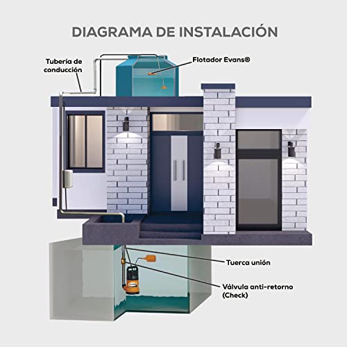 Listado y reviews de Bomba monofasica tabla con los diez mejores. 3 Imagen adicional