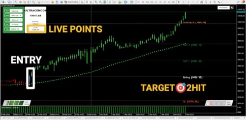 Image of Profit Gainer 3.0 Advance Trading software with 4 level of Confirmations | Works in MT4 Platform | Segments - NSE, BSE, MCX, FOREX & CRYPTO | Suitable for Intraday, Swing, Options & Futures Trading