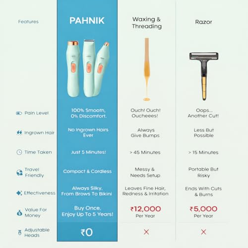 Image of 6-in-1 Women's Trimmer for Bikini, Face & Body Hair Removal - USB Rechargeable, Waterproof, 90 Min Runtime, Painless Facial & Body Hair Remover for Underarms, Upper Lip & Sensitive Areas (Mint Green)